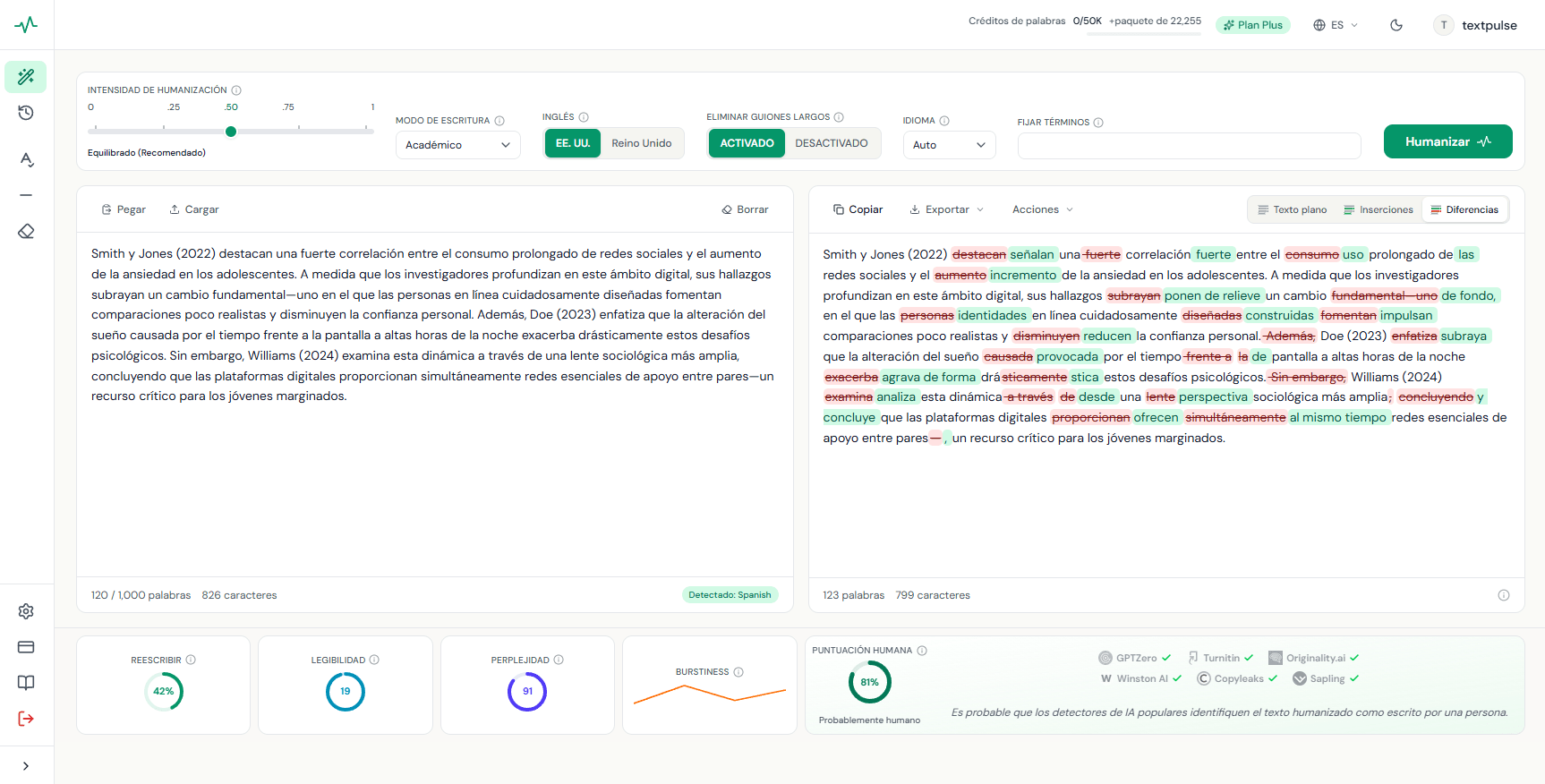 TextPulse 多语言 AI humanizer 对西班牙语学术文本进行人性化处理,自动检测语言,输出带修订痕迹的差异,并在指标栏上获得 81% 的 Human Score