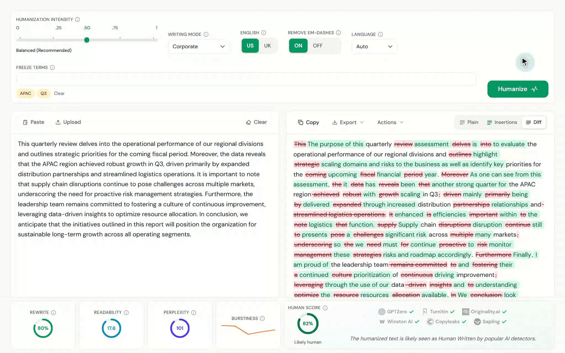 مساحة عمل TextPulse لتبسيط النصوص، تُحوِّل مذكرة أعمال فصلية مكتوبة بالذكاء الاصطناعي إلى صياغة بشرية في وضع Corporate: المسودة الأصلية بجوار الناتج المُنسَّق في عرض Diff مع تمييز الحذف والإضافة، مع الحفاظ على مصطلحات الأعمال المثبّتة، وشريط المقاييس يعرض عمق إعادة الصياغة، والوضوح، والتعقيد الاحتمالي، وتنوّع الإيقاع، وHuman Score