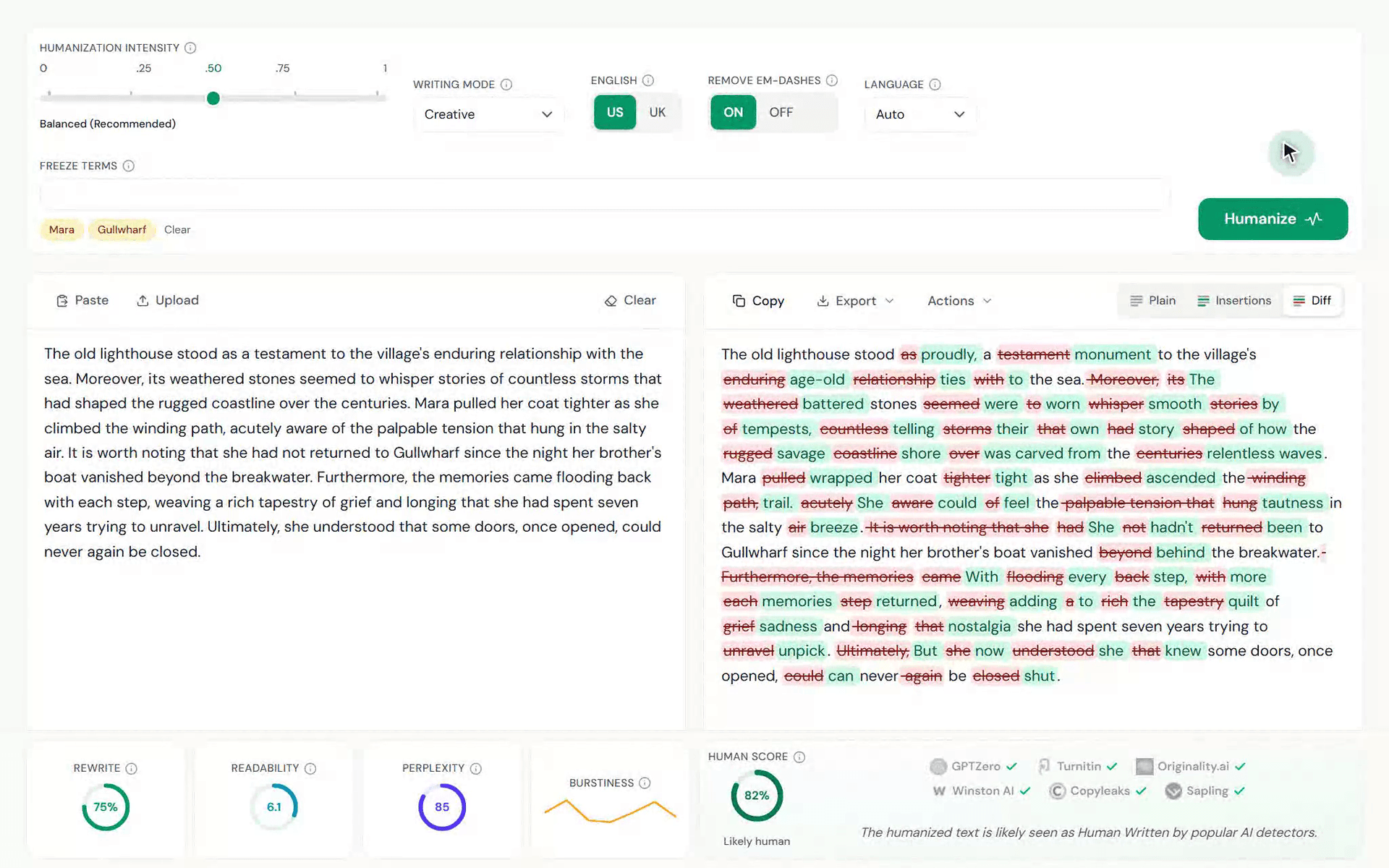 TextPulseの人間らしさ向上ワークスペースで、AIが書いた物語シーンをCreativeモードで自然に調整しています。元の下書きの横に、人間らしく整えた出力をDiff表示で並べ、削除と挿入を強調。固定した登場人物名と地名はそのまま保持し、指標バーには書き換えの深さ、読みやすさ、perplexity、burstiness、そしてHuman Scoreを表示しています。