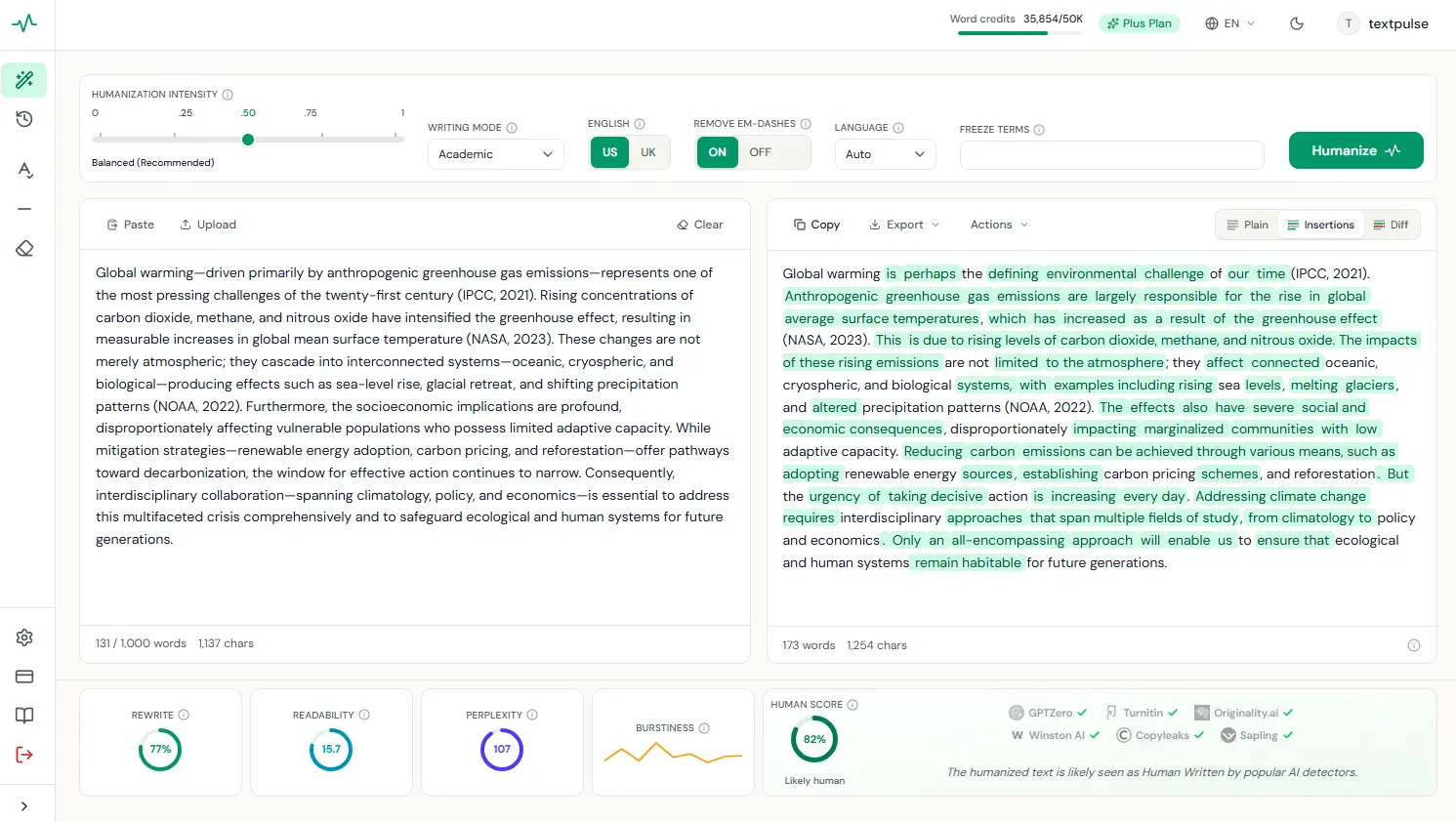 TextPulse dashboard humanizing AI text: intensity slider at balanced, Academic writing mode, em-dash removal on, a freeze-terms field, and the humanized output with every insertion highlighted