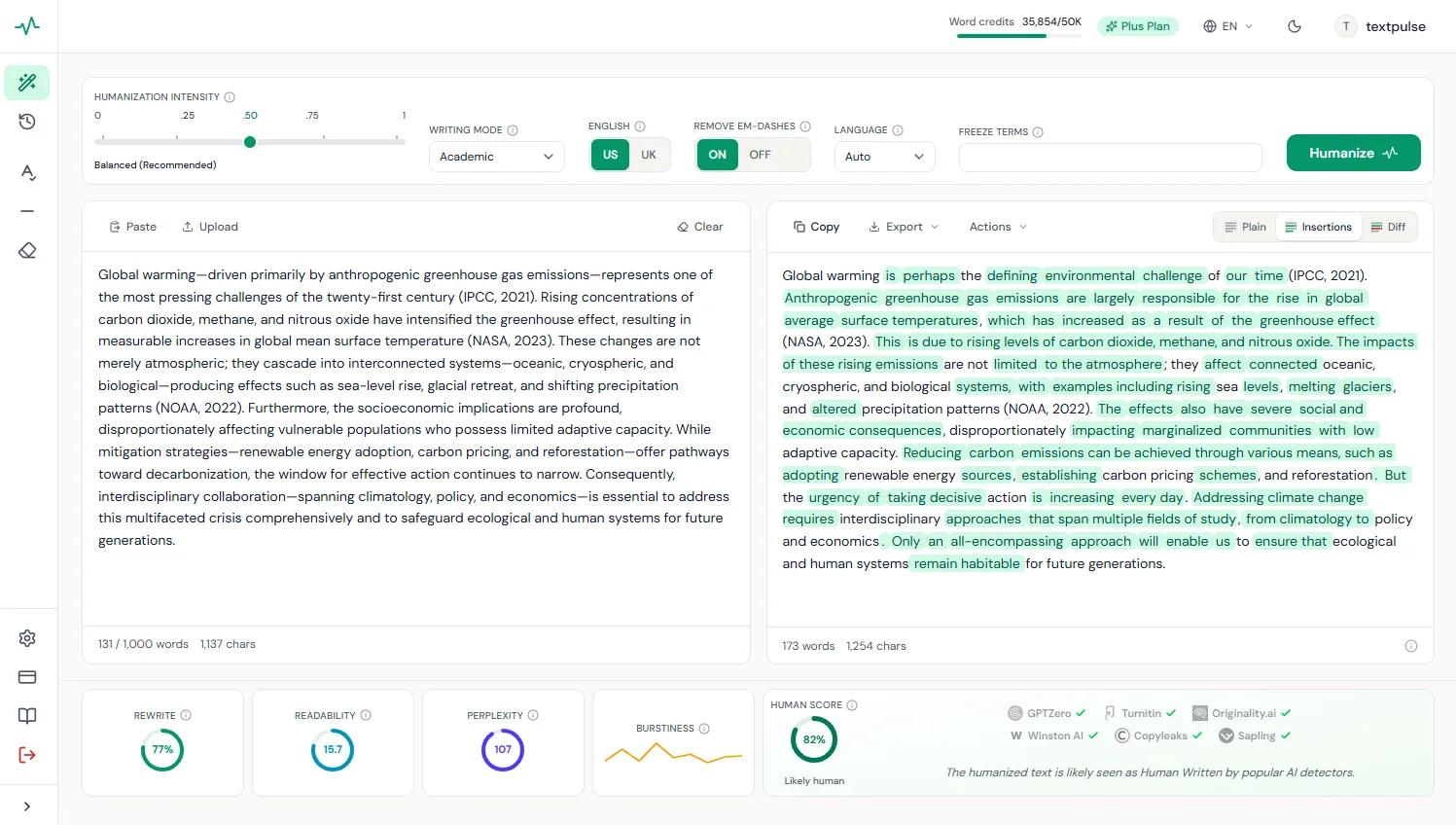 TextPulse humanizer dashboard v režimu Academic writing s polem Freeze Terms a přepínačem remove em-dashes, zobrazující diff, v němž citace IPCC 2021, NASA 2023 a NOAA 2022 přežívají přepis, nad řádkem metrik s rewrite 77 percent, readability 15.7, perplexity 107, burstiness trace a human score 82 percent, přičemž GPTZero, Turnitin, Originality.ai, Winston AI, Copyleaks a Sapling jsou všechny označeny jako passed